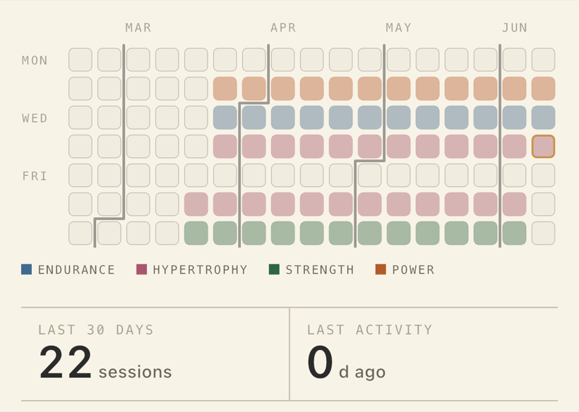 Contribution calendar