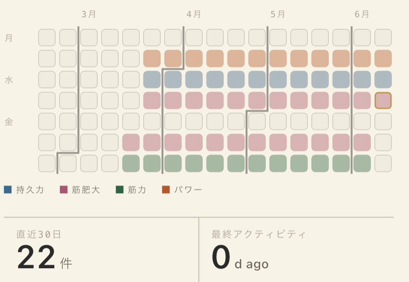 継続カレンダー